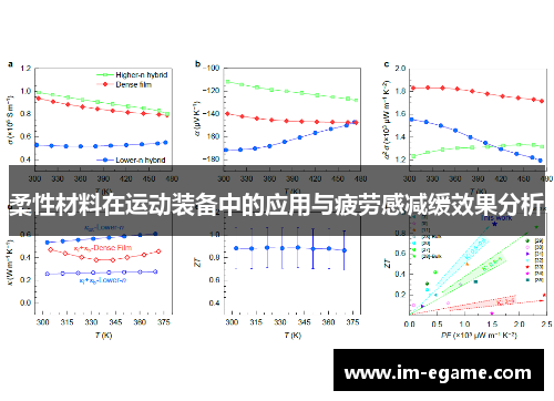 柔性材料在运动装备中的应用与疲劳感减缓效果分析